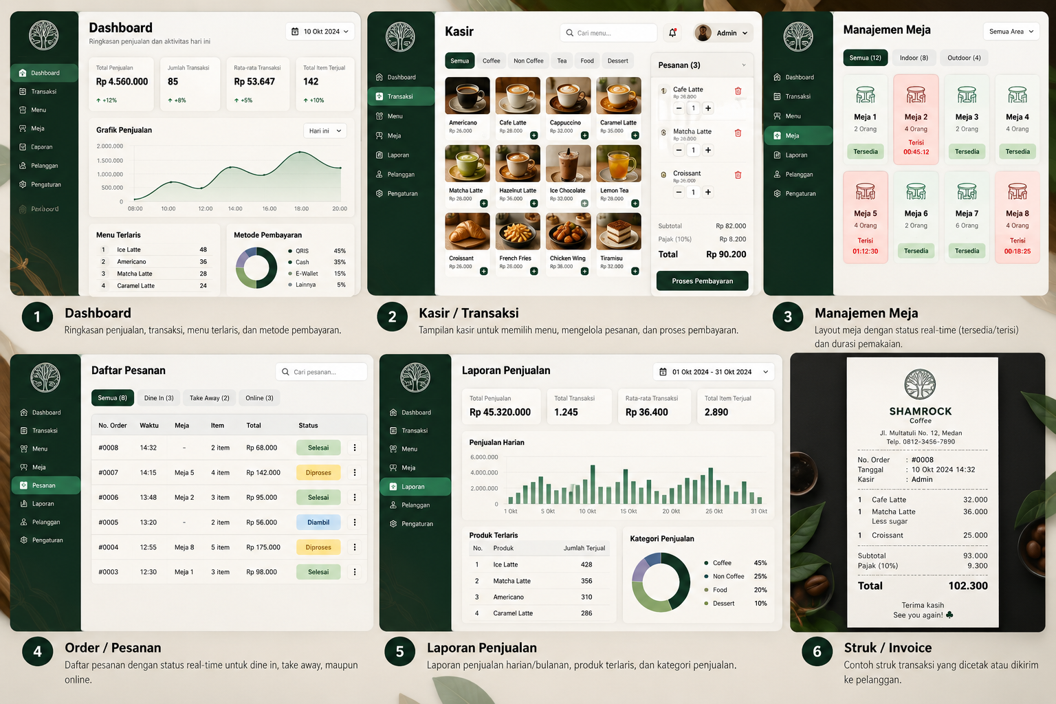 SHAMROCK COFFEE — Cafe POS System & Management System